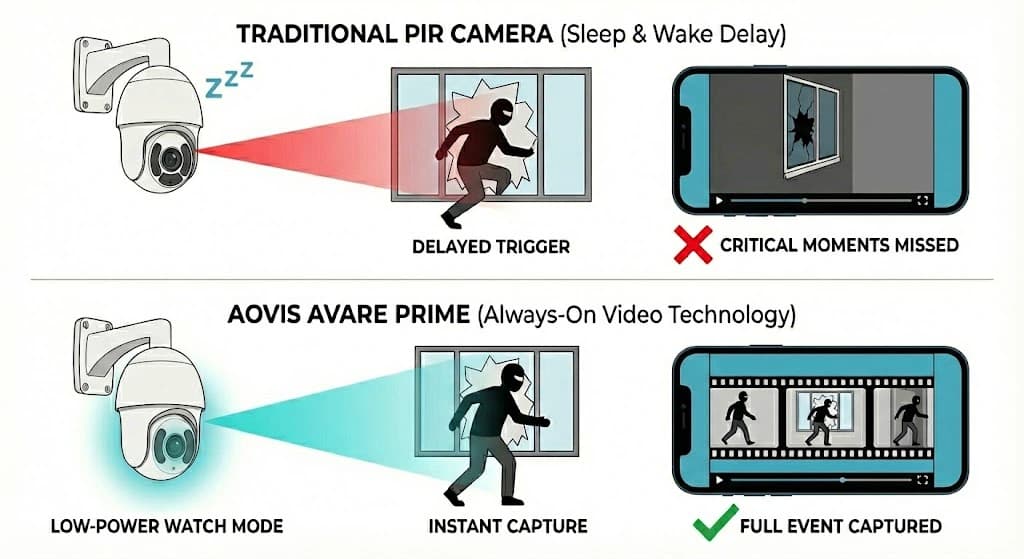 Temporary Jobsite Coverage